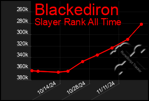 Total Graph of Blackediron