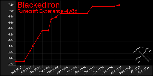 Last 31 Days Graph of Blackediron