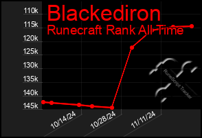 Total Graph of Blackediron