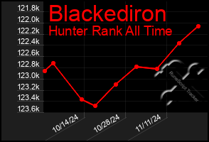 Total Graph of Blackediron