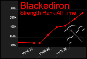 Total Graph of Blackediron