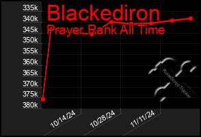 Total Graph of Blackediron