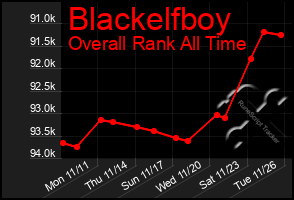 Total Graph of Blackelfboy