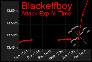 Total Graph of Blackelfboy