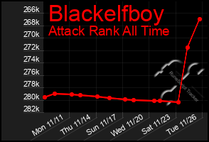 Total Graph of Blackelfboy