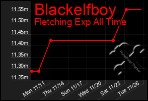 Total Graph of Blackelfboy