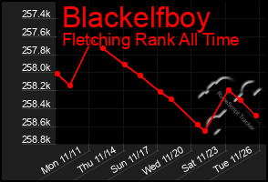 Total Graph of Blackelfboy