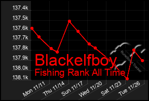 Total Graph of Blackelfboy