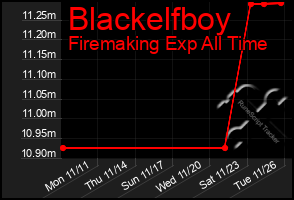 Total Graph of Blackelfboy