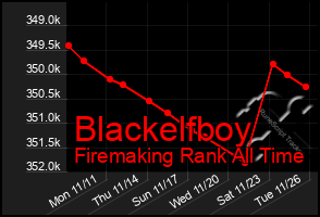 Total Graph of Blackelfboy