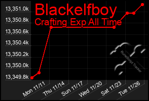 Total Graph of Blackelfboy