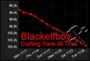 Total Graph of Blackelfboy