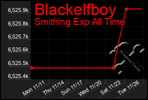 Total Graph of Blackelfboy