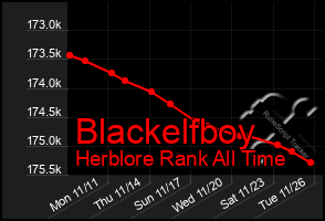 Total Graph of Blackelfboy