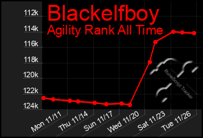 Total Graph of Blackelfboy