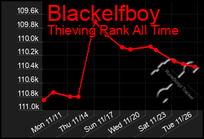 Total Graph of Blackelfboy