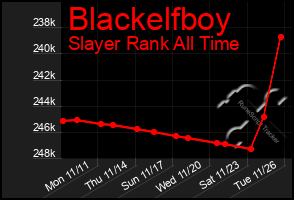 Total Graph of Blackelfboy