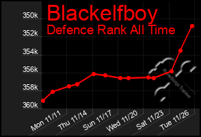 Total Graph of Blackelfboy