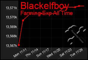 Total Graph of Blackelfboy