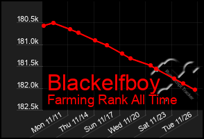 Total Graph of Blackelfboy