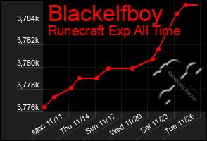 Total Graph of Blackelfboy