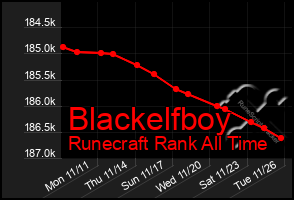 Total Graph of Blackelfboy