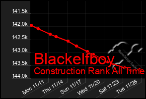 Total Graph of Blackelfboy