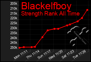 Total Graph of Blackelfboy