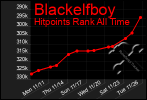 Total Graph of Blackelfboy