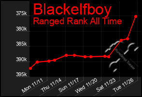 Total Graph of Blackelfboy