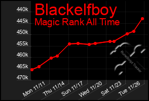 Total Graph of Blackelfboy