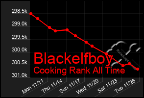 Total Graph of Blackelfboy