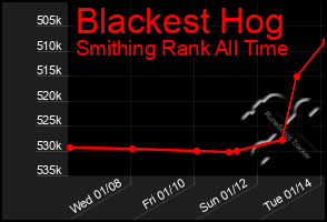 Total Graph of Blackest Hog