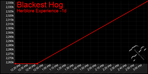 Last 24 Hours Graph of Blackest Hog