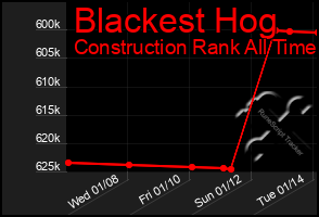 Total Graph of Blackest Hog