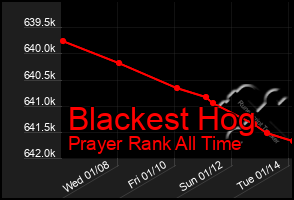 Total Graph of Blackest Hog