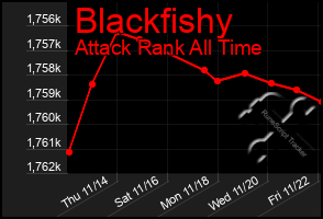 Total Graph of Blackfishy