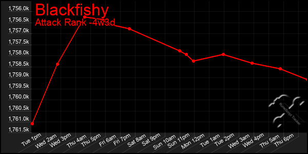 Last 31 Days Graph of Blackfishy