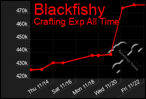 Total Graph of Blackfishy