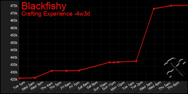 Last 31 Days Graph of Blackfishy