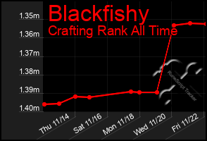 Total Graph of Blackfishy