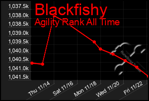 Total Graph of Blackfishy