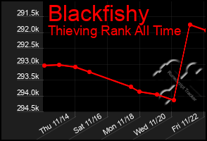 Total Graph of Blackfishy