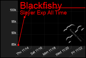 Total Graph of Blackfishy