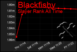 Total Graph of Blackfishy