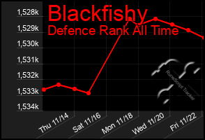 Total Graph of Blackfishy