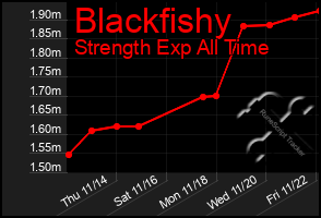 Total Graph of Blackfishy