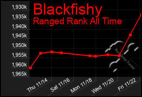 Total Graph of Blackfishy