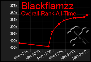 Total Graph of Blackflamzz