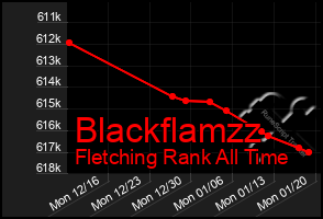 Total Graph of Blackflamzz